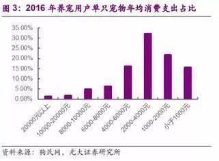 当下人口结构_四川省人口年龄结构(2)