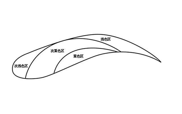 这些区域操作遍数一般为: 重色区操作2~3遍, 次重色区操作12遍, 浅色区操作1遍, 次浅色区轻扫或不做。 机器雾眉 选择工具: 纹绣机,色乳,单针、圆针、排针等。 操作方法: 单针定边框、虚框, 圆针点刺或排针扫雾上色, 先定下边框, 由下到上自然过渡, 上色上实, 眉头依照浅入针、深进针减少上实色, 让眉色自然过渡, 第二遍单针补色, 查缺补漏, 重色区可重复。