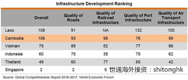 柬埔寨gdp排名(2)