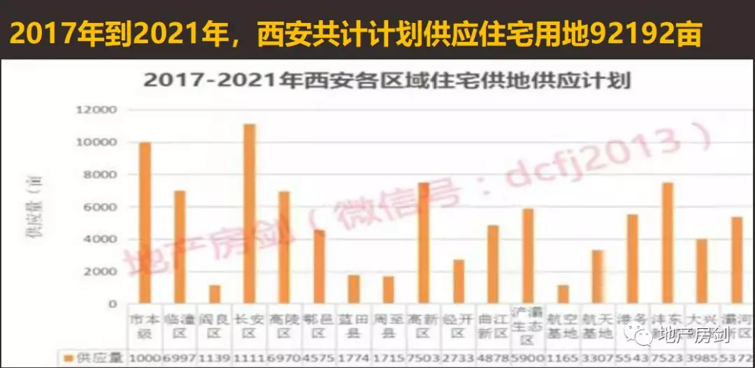 西安房价走势,看涨还是看跌?