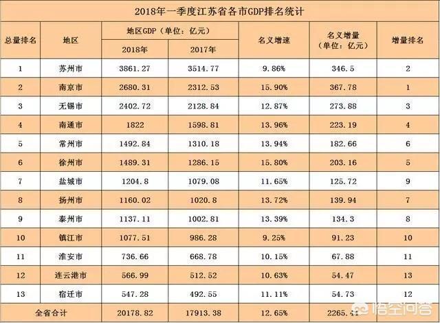 一季度内蒙古地级市gdp_内蒙古地级城市2019年度GDP排名 鄂尔多斯市第一 阿拉善盟末位