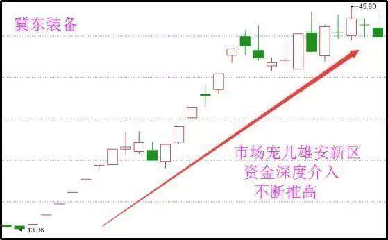 晚上睡不着的时候就看看,换手率高表示什么?看懂的没一个穷人!