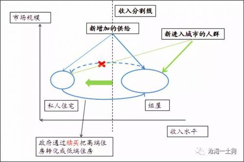 收入证明_收入人群划分(3)