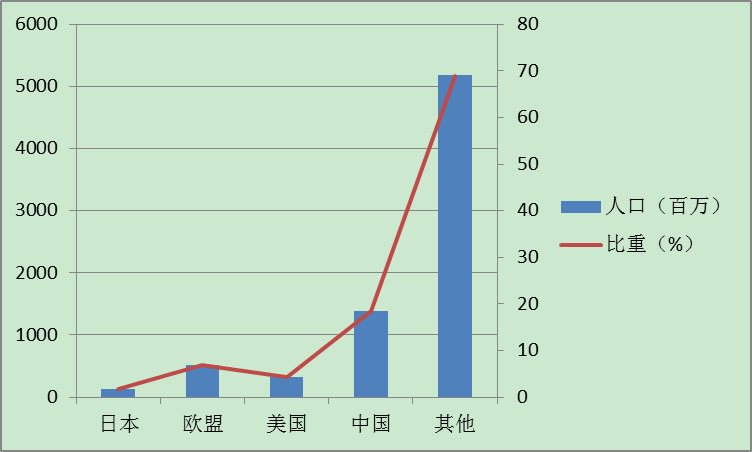 世界银行日本GDP数据_索尼亏损 夏普卖身 日本企业为何节节败退(3)