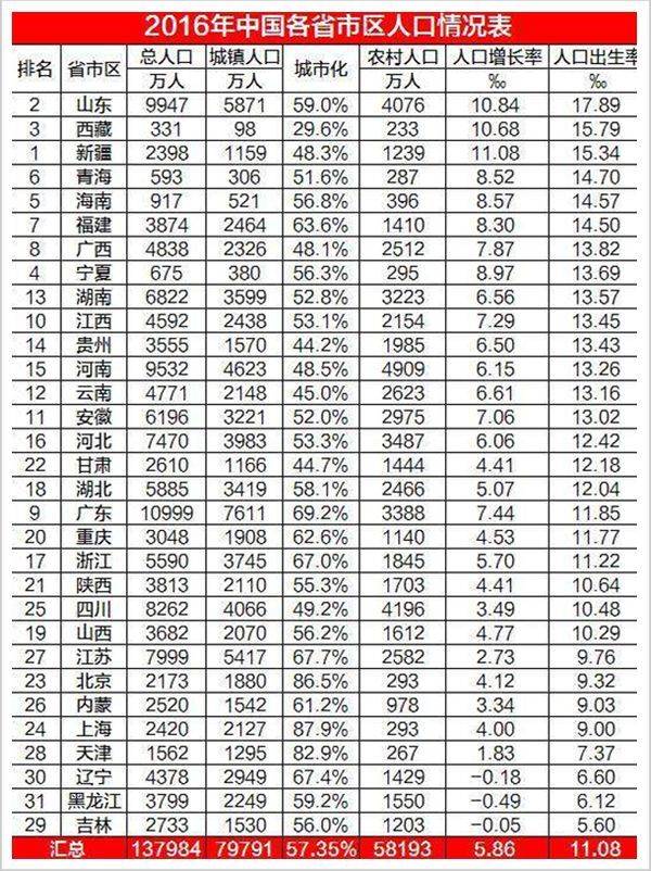 2O2O年全国出生总人口_刚出生的婴儿(3)