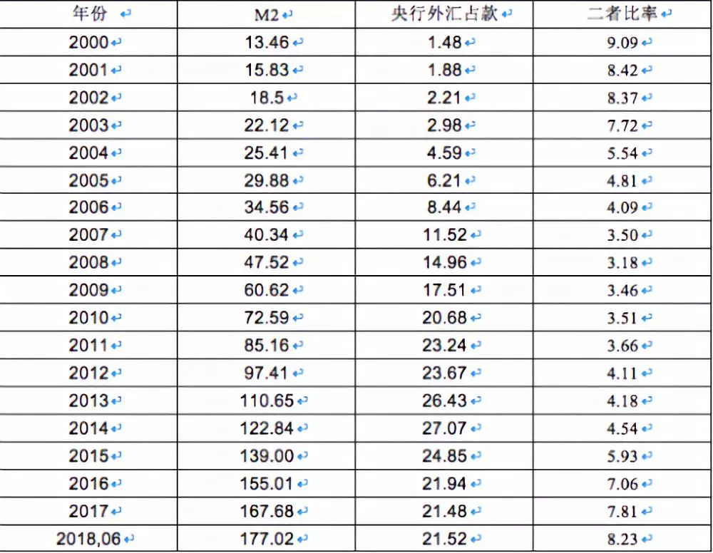 货币总量 经济_数字货币(2)