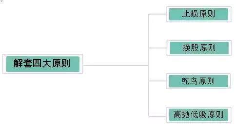 晚上睡不着的时候就看看,换手率高表示什么?看懂的没一个穷人!