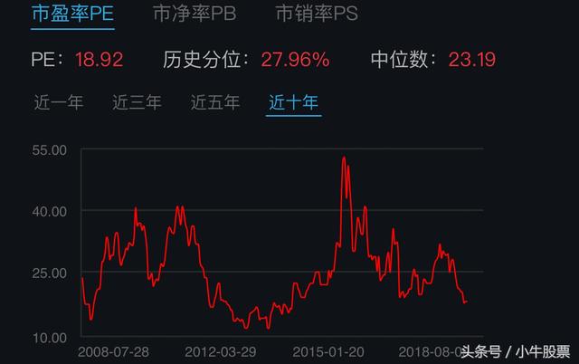 5G站上风口,中兴不再关注,这一只牛股将备受瞩目:低估值+高增长!
