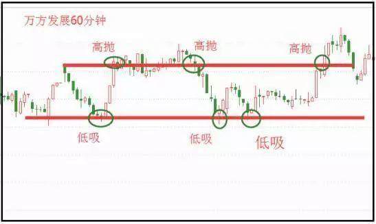 晚上睡不着的时候就看看,换手率高表示什么?看懂的没一个穷人!
