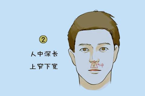 人中深浅代表什么,人中深浅面相怎么看