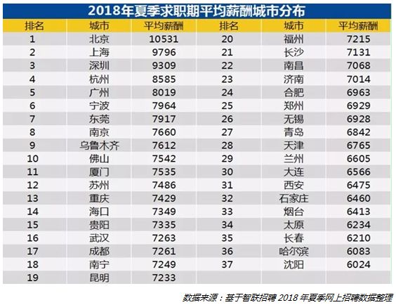 吕子乔高收入的人_2018高收入行业(2)