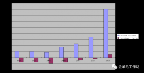 gdp2005排名_40年,GDP排名从10到2,这个奇迹,让世界看到了中国力量(2)