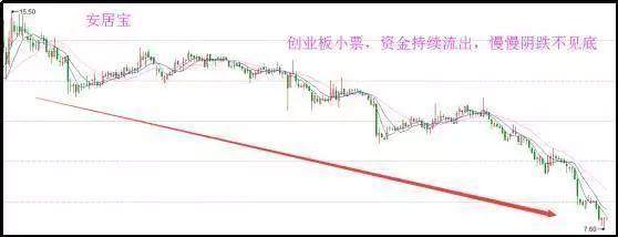 晚上睡不着的时候就看看,换手率高表示什么?看懂的没一个穷人!