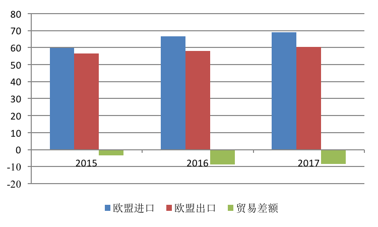 世界银行日本GDP数据_索尼亏损 夏普卖身 日本企业为何节节败退(3)