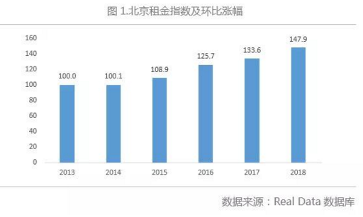 居民收入_2018北京居民收入(3)