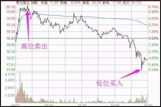 晚上睡不着的时候就看看,换手率高表示什么?看懂的没一个穷人!