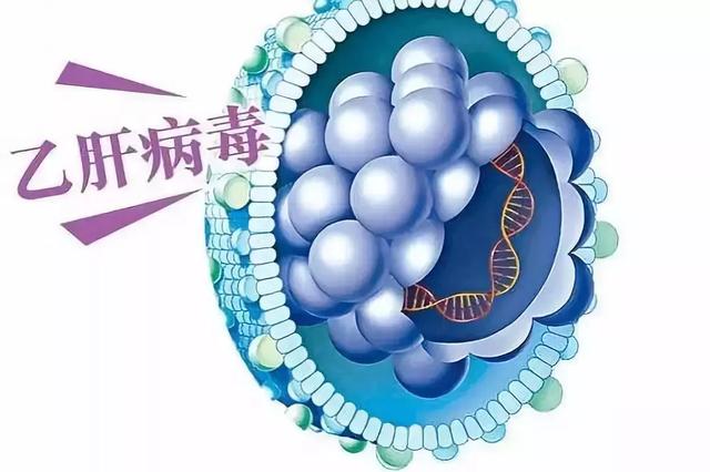 抗病毒治疗疗效的评价指标是什么?