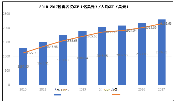 美国人均gdp2017年_美国gdp2020年总量(3)