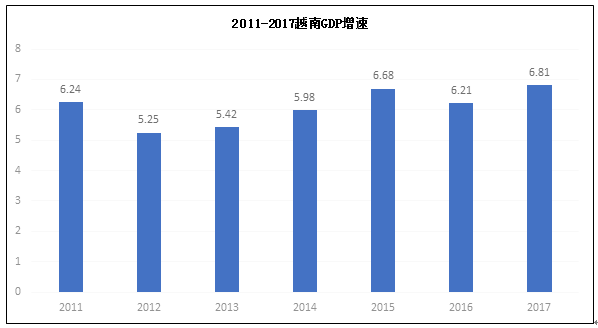 2017年越南gdp_2017年越南骗婚女照片(3)