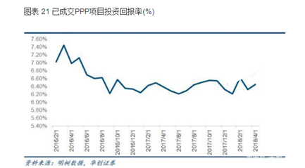 公认行业白马、券商好评如潮,碧水源股价为何