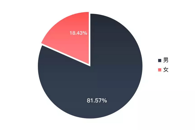 手部神经支配图_可支配收入占比(3)