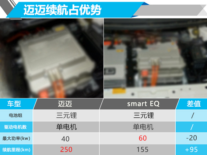 美国超跑公司-新电动车 年底开卖 补贴后10万起-图4