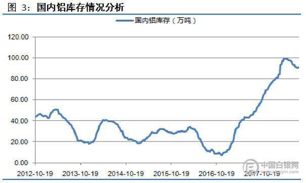 戴俊生:限产及成本支撑,铝价走势坚挺