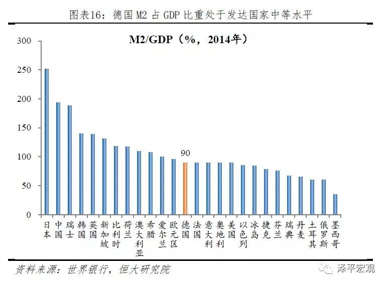 德国gdp水平_欧盟老大德国 曾经的一枝独秀,如今的内忧外患(2)