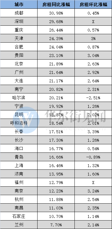 2021城市人口排名_世界城市人口排名2020(3)