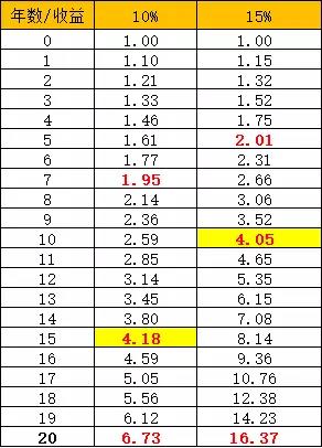 沃伦·巴菲特_巴菲特的被动收入(3)