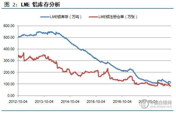 戴俊生:限产及成本支撑,铝价走势坚挺