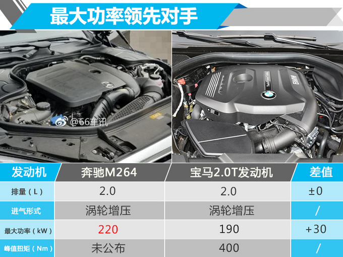 奔驰S级2.0T曝光 配48V轻混-比3.0T车型动力更猛-图3