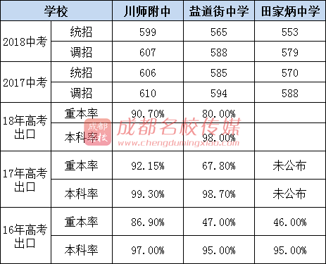 成都公立、私立学校大汇总,好高中都在这里,拿校服初中生百度深圳云图片