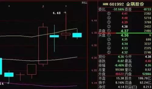 股价起跳前,“CCI”必将出现这种特征征兆,上万次的实盘验证!