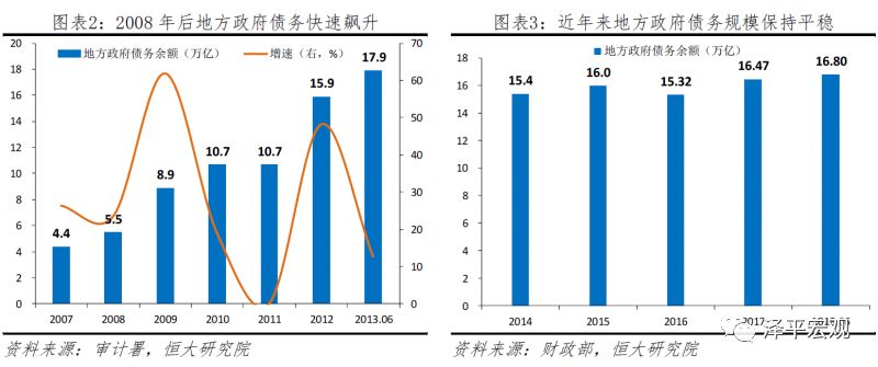 地方债务gdp_走进秦川大地 陕西省城投梳理与比较(3)