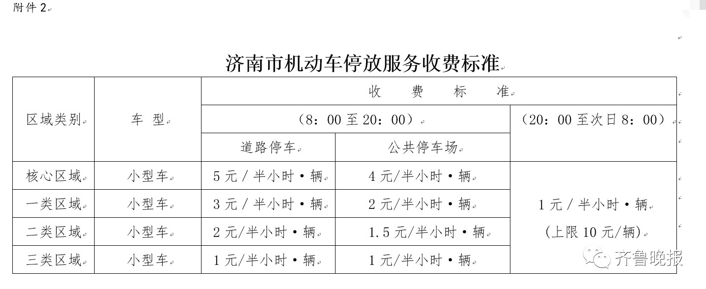 济南新停车收费标准细则来了!每小时最高12元