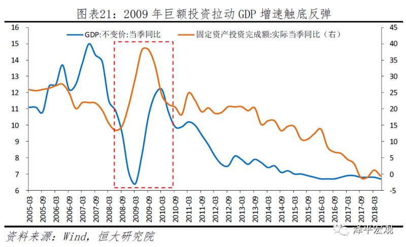 官员GDP考核(3)