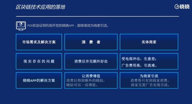 XXD 项目将以区块链去中心化和开放的理念
