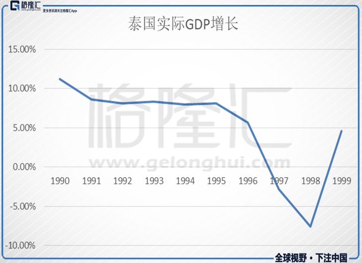东南亚各国gdp_世界各国gdp排行(2)