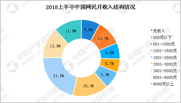 2018上半年中国互联网络发展数据分析:网民规