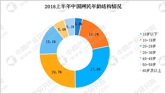 人口八亿_人口普查