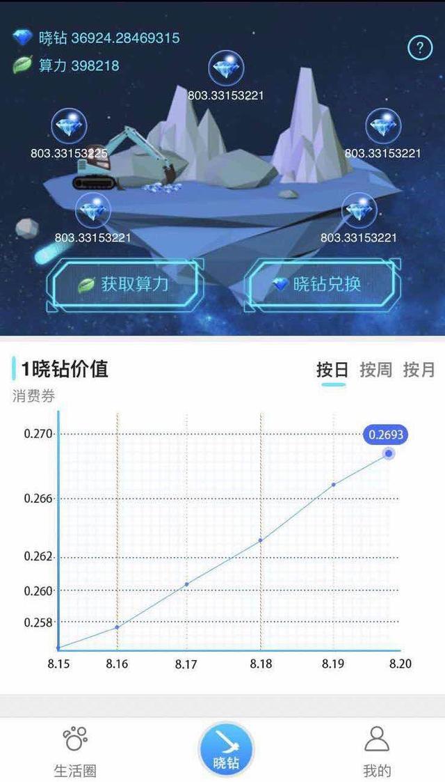 XXD 项目将以区块链去中心化和开放的理念