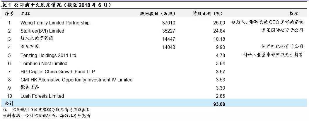 新股研报丨宝宝树:社区+工具+电商打造全归