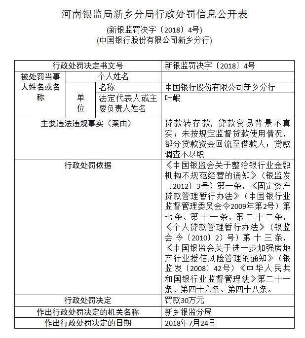 中国银行新乡违法贷款转存款部分贷款回流至借款人