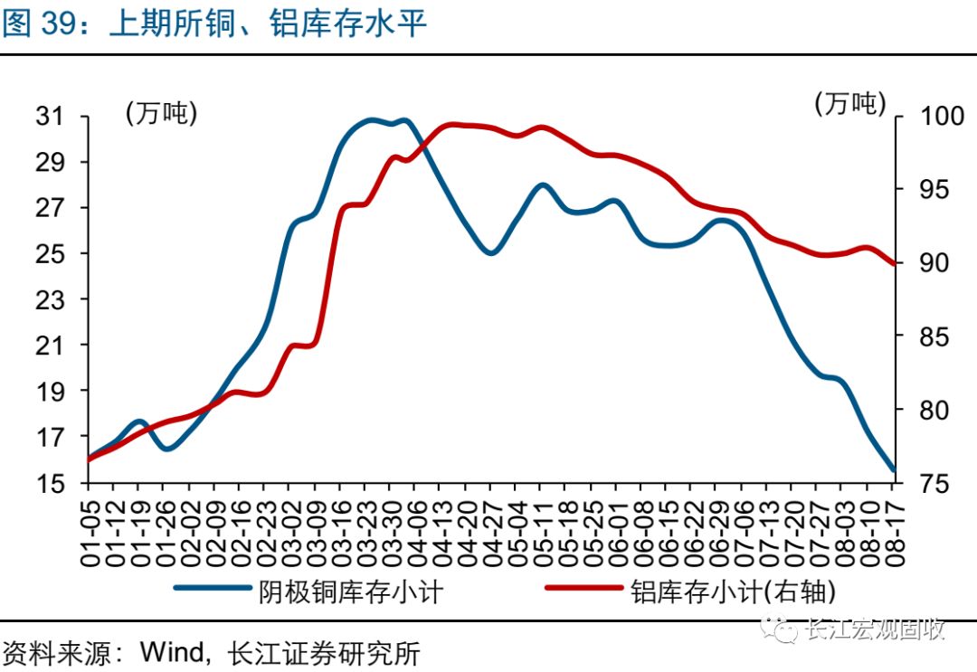 单位gdp耗煤量多少属于高能耗_右图是 2008年三省 市 单位GDP能源消耗统计资料 .读图完成26 27题. 26.