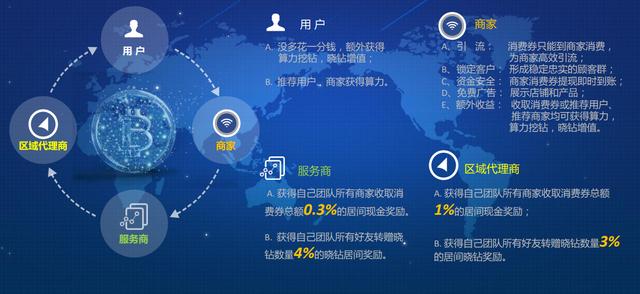 XXD 项目将以区块链去中心化和开放的理念