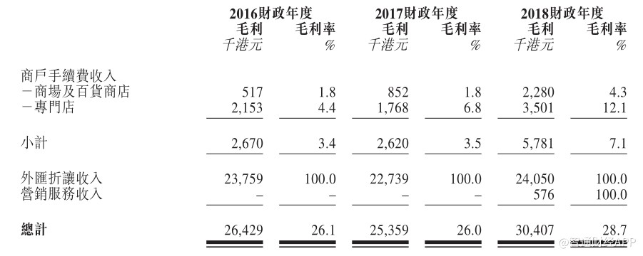 新股消息 | 泰国商户收单服务商东方支付递交香