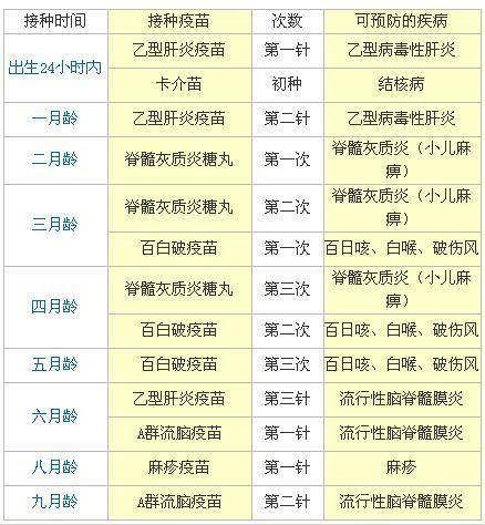 第一类疫苗有哪些,预防哪些传染病