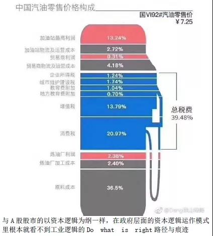 欧美股市为何市盈率低而中国A股股市市盈率全