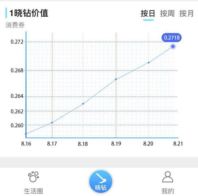 XXD 项目将以区块链去中心化和开放的理念